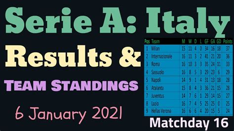 Serie A Table Standings 2020-2021.Matchday 16 Lega Italian Serie A League Result, Points Table ...