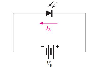 Photodiode Working Principle - Engineering Tutorial