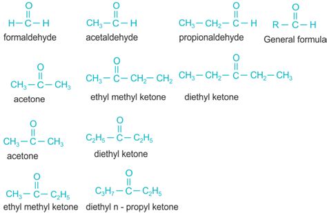 Aldehydes and Ketones: Types, Nomenclature, Formula, Properties