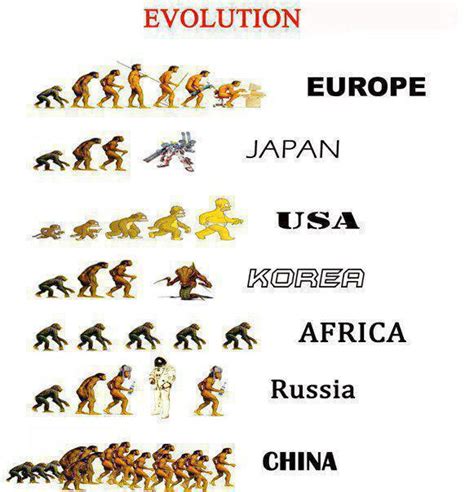 Funny Quotes About Evolution. QuotesGram