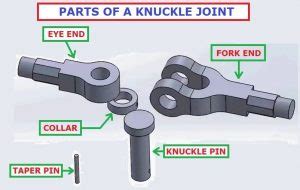 Knuckle Joints | Welding & NDT