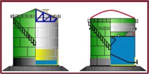 Aboveground Storage Tanks: Types, Components, Design Aspects, and ...