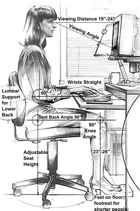 Ergonomics in workplace - Part 1 - Pay Solutions