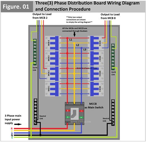 Three(3) Phase Distribution Board Wiring Diagram and Connection in 2023 | Distribution board ...