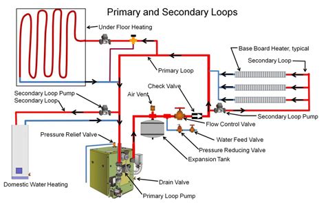 Inspecting Gas-Fired Boilers - InterNACHI®