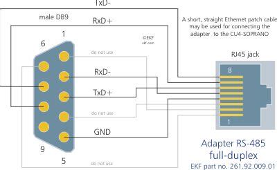 CU4 ADP485 (With images) | Electronic circuit projects, Dmx, Circuit ...