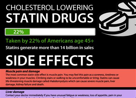 8 Statin Side Effects You Need to Know About - Dr. Sam Robbins