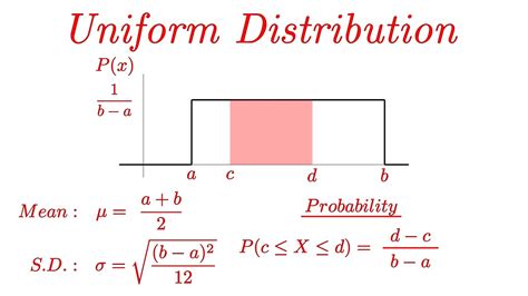 Uniform Distribution EXPLAINED with Examples - YouTube