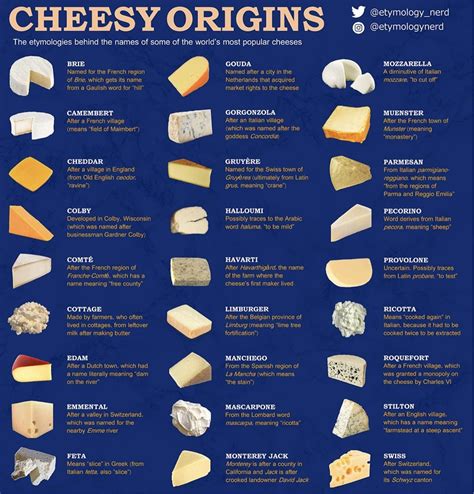 Cheese origins : coolguides