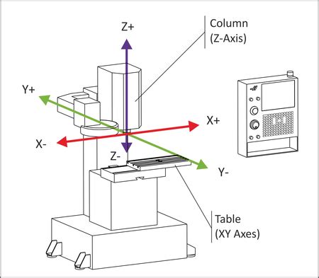 CNC Milling Coordinate System Made Easy - Fusion Blog