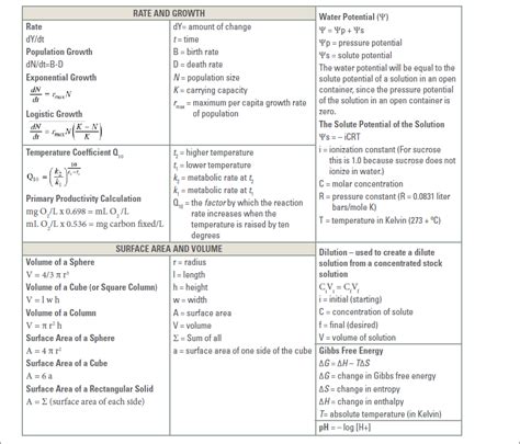 Mrs. Strong's AP Biology: AP Biology Formula Sheet