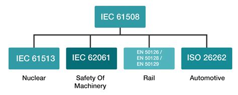 RTOS for IEC 61508 | Safety Software for Rail and Industrial Applications