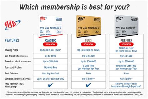 AAA Membership – Miles Insurance