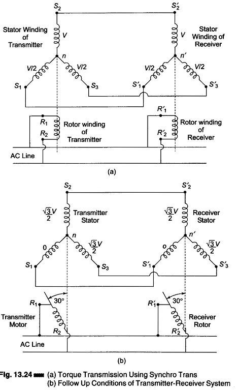 Pressure Inductive Transducer | Working Principle | Applications