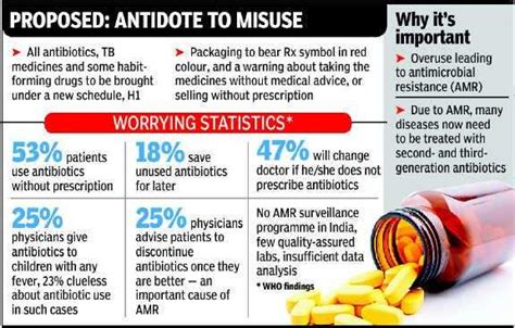 Govt to curb prescription and sale of antibiotics to combat drug ...