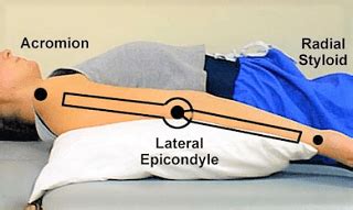 Elbow Range Of Motion: How To Measure & Improve Elbow Movement