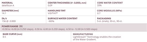 Dailies TOTAL1® Lens Parameters and Fitting Guide | Alcon