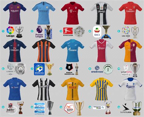 Nike Sponsors 9 Teams - Kits Of 15 Most Important 2018-19 European ...