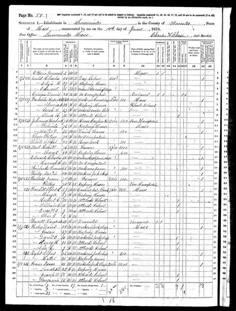 Genea-Musings: Treasure Chest Thursday - 1870 U.S. Census Record for ...