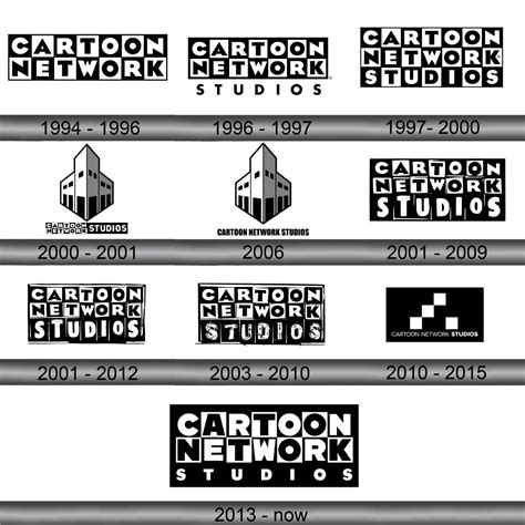 Cartoon Network Logo and symbol, meaning, history, sign.