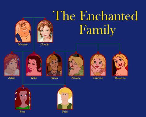 13 Disney princess family tree ideas | family tree, family, disney family