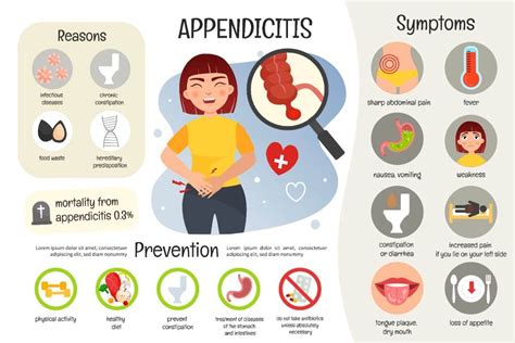 Spiritual Meaning of Appendicitis - Awakening State