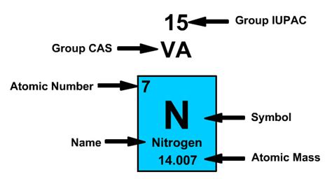 Nitrogen Symbol Atomic Number Atomic Mass