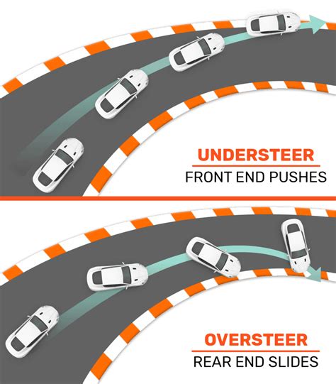 Understanding Oversteer and Understeer - Maxxis Tyres Australia