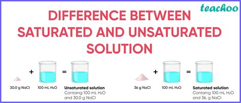 Learn The Key Differences Between Saturated And Unsat - vrogue.co
