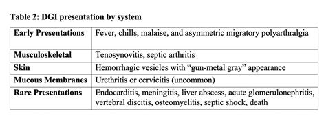 emDOCs.net – Emergency Medicine EducationDisseminated Gonococcal ...