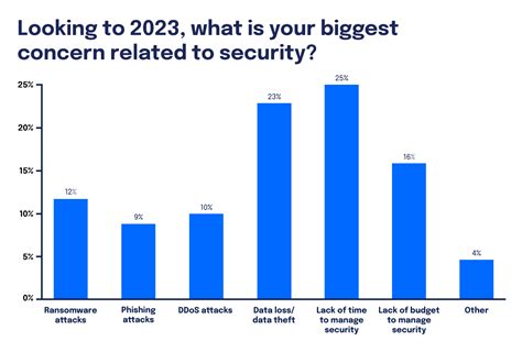 Report: Cybersecurity 2023