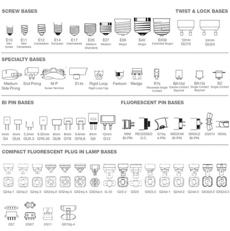 Light Bulb Socket Sizes Chart T5