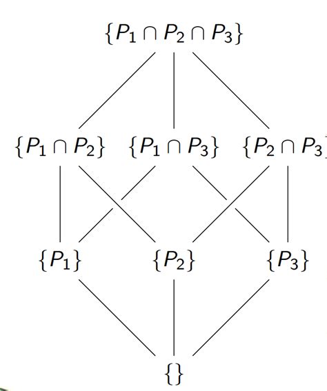 algorithm - find the intersection of elements of powerset one by one - Stack Overflow