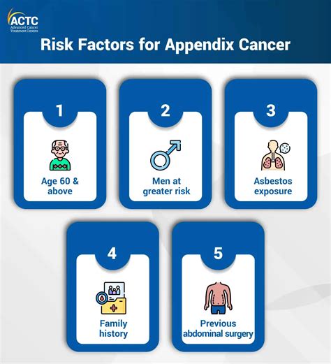 Everything You Need to Know About Appendix Cancer | ACTC