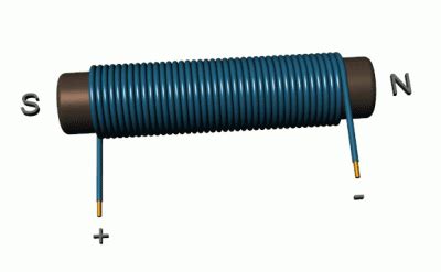 What Are Electromagnets? Operation and Examples