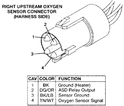 | Repair Guides | Electronic Engine Controls | Heated Oxygen (ho2s) Sensor | AutoZone.com