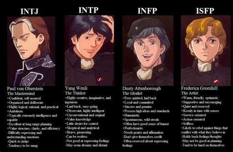 MBTI LoGH | •Anime• Amino