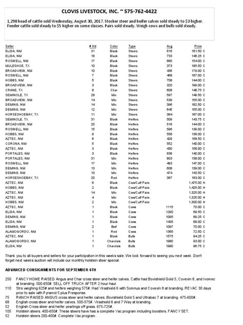 CLA Cattle Market Report Augurst 30, 2017 | PDF | Calf | Cattle