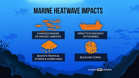 Ocean Heatwaves | Climate Central