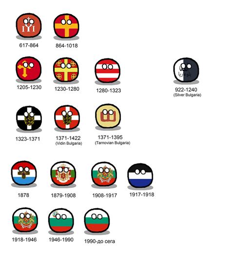 History of the Bulgarian flag in countryballs by WorldMapper on DeviantArt