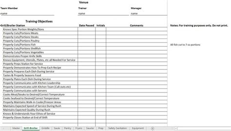 Kitchen Training Checklist for Cooks - Chefs Resources | List template ...