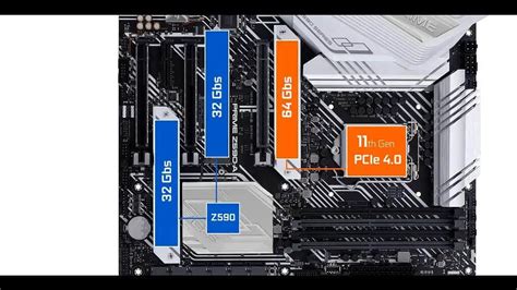 ASUS PRIME Z590-A – Laurent's Choice