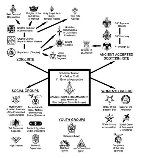 Freemason Hand Symbols Meanings