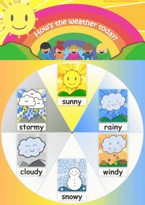 poster | Weather activities preschool, Preschool weather, Weather for kids