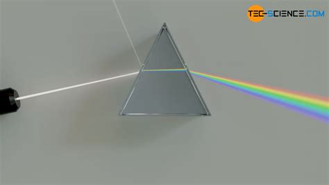 Color vision | tec-science