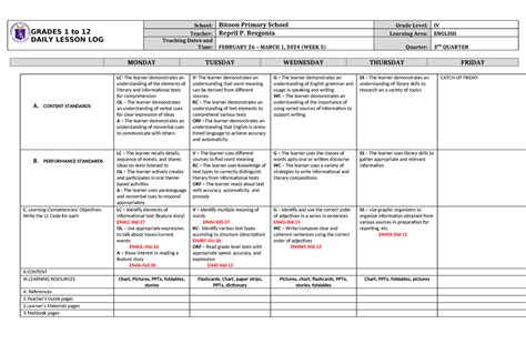 DLL English 4 Q3 W5 - szg - GRADES 1 to 12 DAILY LESSON LOG School ...