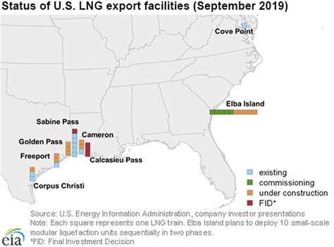 Slideshow: Five LNG export terminals now operating in United States