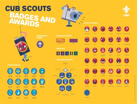 Cub Scout Badges & Awards – 3rd West Wickham Scouts