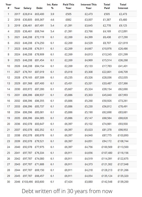 Student Loan Repayment Calculator - UK 2019