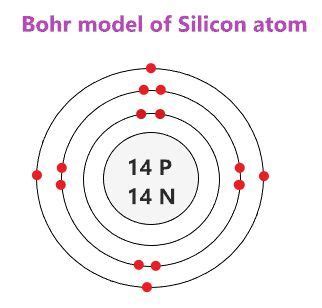 Bohr model of Silicon atom - How to draw Silicon(Si) Bohr-Rutherford ...